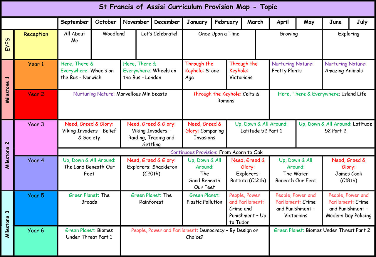 Year Group Plans – St. Francis of Assisi Catholic Primary School